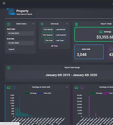 Report on Royalty calculation software for a Property Dashboard for RightsMage
